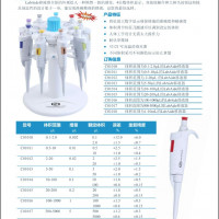 WPI LabAide单通道手动移液器