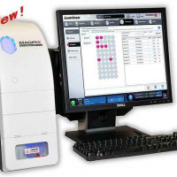 Millipore 密理博 Luminex 多重ELISA