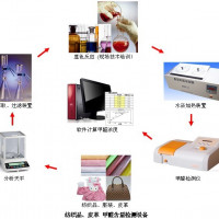 纺织品、服装甲醛检测
