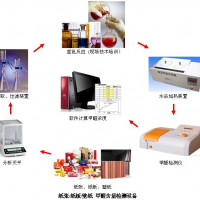 （与食品接触的）纸张、纸板，壁纸等纸张甲醛检测方法