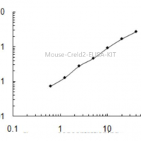 Creld2 ELISA KIT/ Mouse Creld2