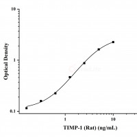 大鼠基质金属蛋白酶抑制因子1(TIMP-1)ELISA试剂盒