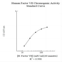 Assaypro CF1007 - Human Factor