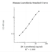 Assaypro EL2011-1 - Human Lact