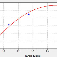 AP  ELISA KIT|Human