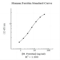 Assaypro EF2003-1 - Human Ferr