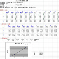 ELISA检测（代测）（ELISA实验代做）96T