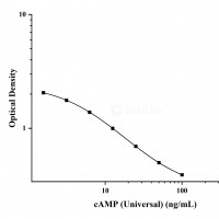 环磷酸腺苷(cAMP)ELISA试剂盒