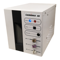 Used LUMINEX CORPORATION Luminex SD