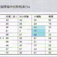 ProGRP试剂盒