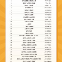 酶活试剂盒-试用
