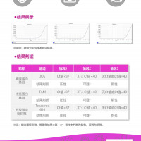 新型冠状病毒2019-nCoV核酸检测试剂盒