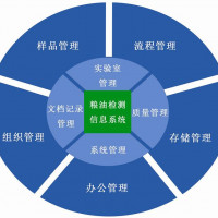 实验室信息管理系统