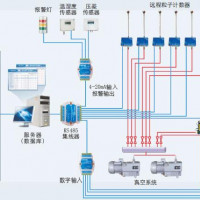 洁净区环境在线监测系统 尘埃粒子在线检测点