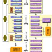 三微质量管理软件应用之量具管理系统