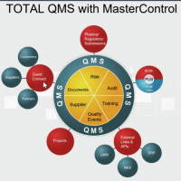 MasterControl (QMS)质量管理软件
