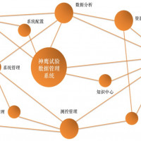 神鹰®试验数据管理系统TDM