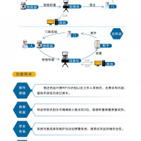 化合物管理系统（CIMS）