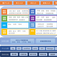 lims实验室管理软件