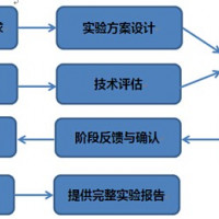 课题合作