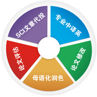 SCI综合编辑