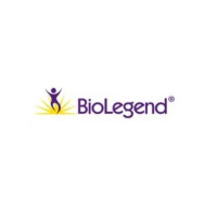 LEGENDplex™ HU Vascular Inflam