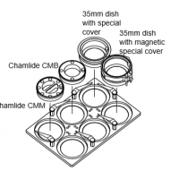 MD 35mm Dish和CMB磁吸组合组培养