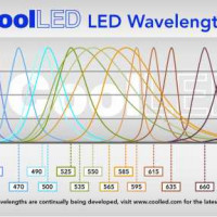 LED wavelengths