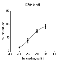 hERG (ion channel, stable cell