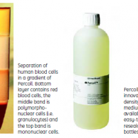 Percoll  1L 【特价】