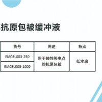 0.05MpH6.0MES Coating Buffer(l