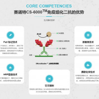CS-6000两步法通用型免疫显色试剂盒CSK6000