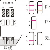 违禁品MTD/OPI胶体金检测试剂板