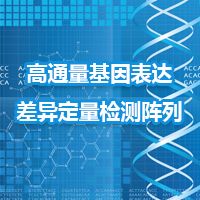 客户定制miRNA表达量差异定量检测阵列｜qPCR Arra