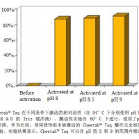 CheetaTM Taq --一种专为PCR设计的化学修饰型
