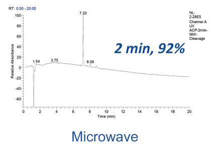 microcleavage_mw_method.gif