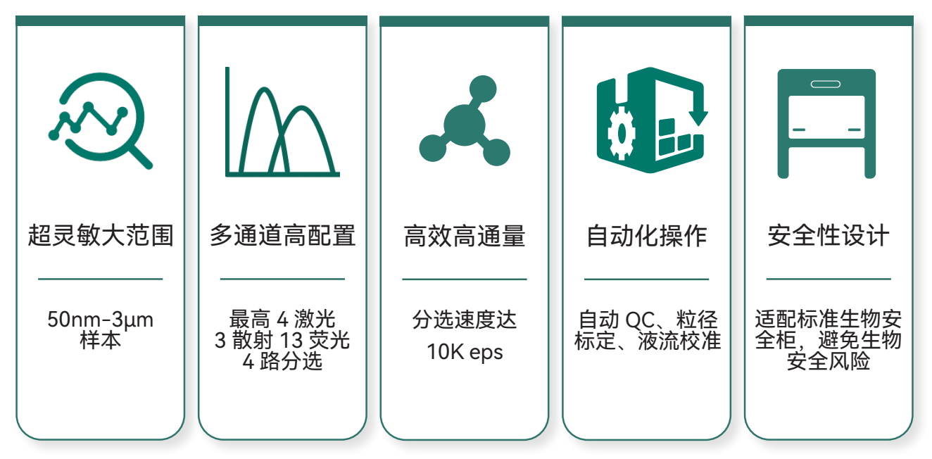 图片上传