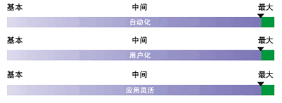 CHEF Mapper XA 系统1.gif