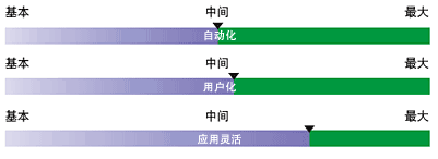 CHEF-DR III 可变角系统1.gif