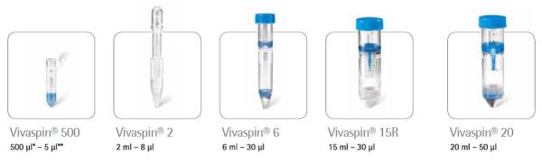 德国Sartorius赛多利斯Vivaspin®超滤浓缩管
