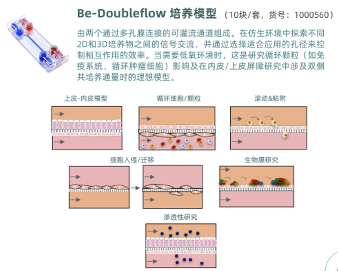 Be-Doubleflow的产品应用