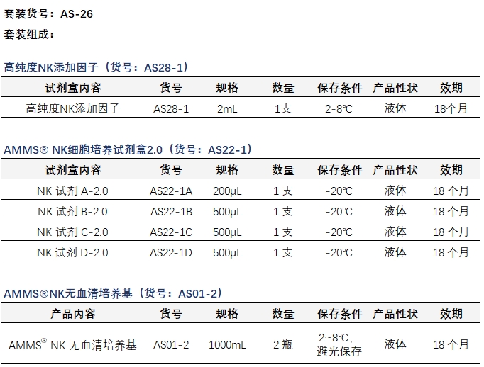 同立海源高纯度NK试剂盒套装2.0