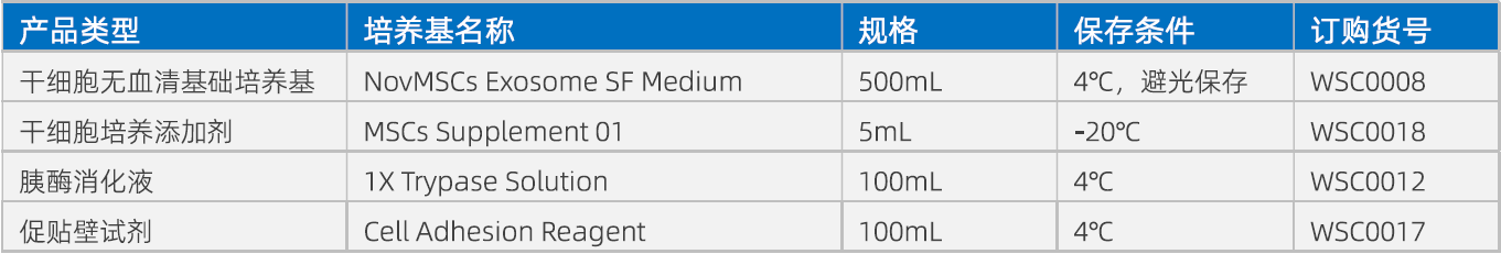 WSC0018-0012-0017产品组成图.png