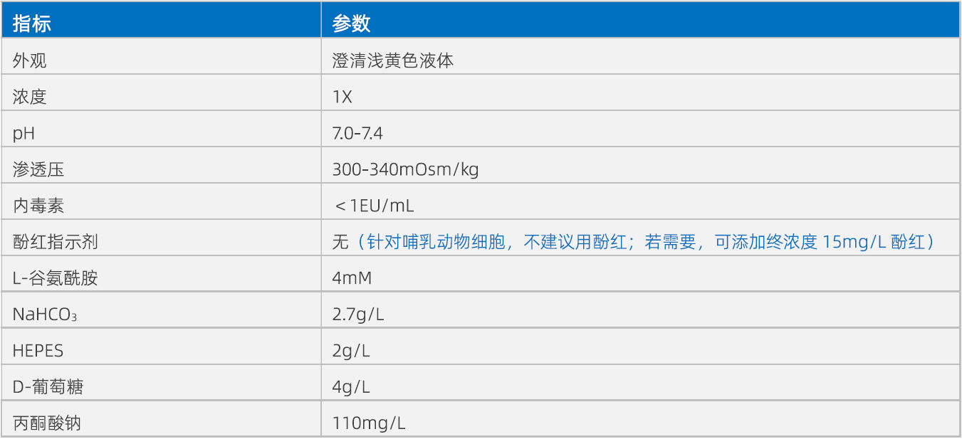 WSC0019 产品参数.png