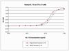 Recombinant Human IL-15 WHO Comparison Graph Recombinant Human IL-15 WHO Comparison Graph