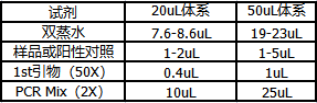 SNCD-001反应试剂