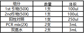 SNCD-001产品组分
