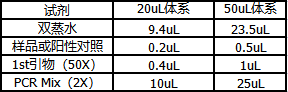 SNCD-001反应试剂1
