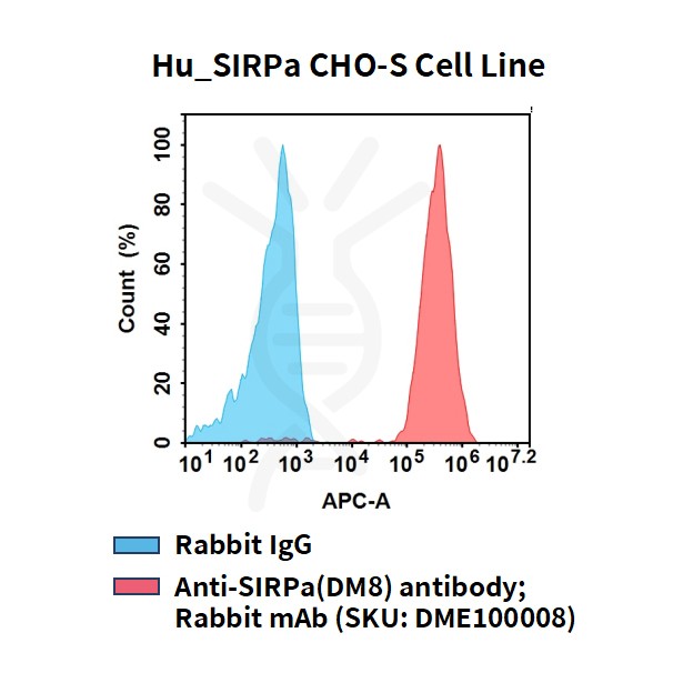 cel100115-hu-sirpa-cho-s-cell-line-flow.jpg