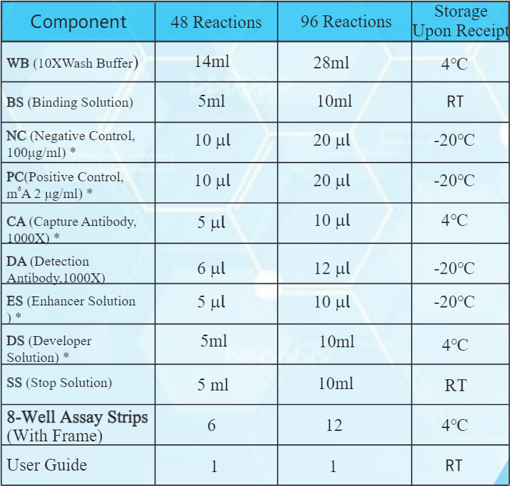 m6A RNA Methylation Quantification Kit(Colorimetric)(图2)